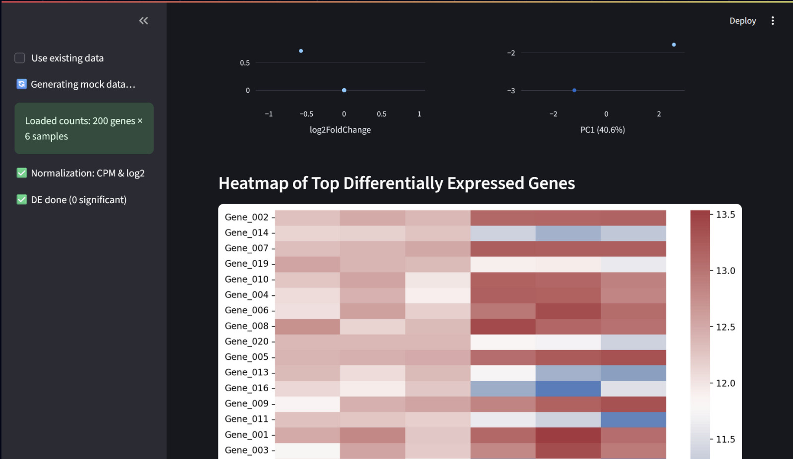 Coral Gene expressions simulator